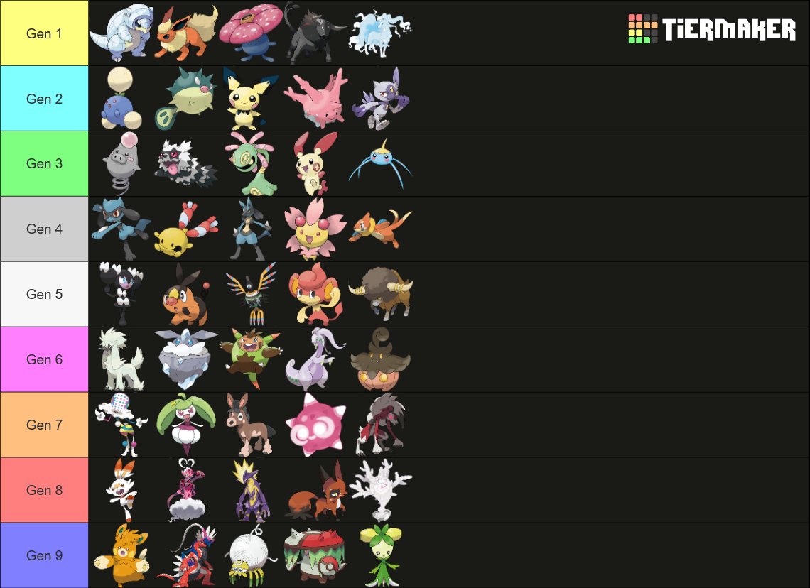 This was very hard except Sinnoh &lt;3