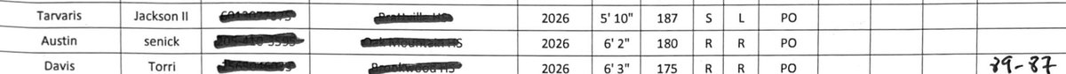 New Pr on my fastball at 89, at Mountain Brook High school!!

Click on picture and my velo is the first listed on the right hand side.