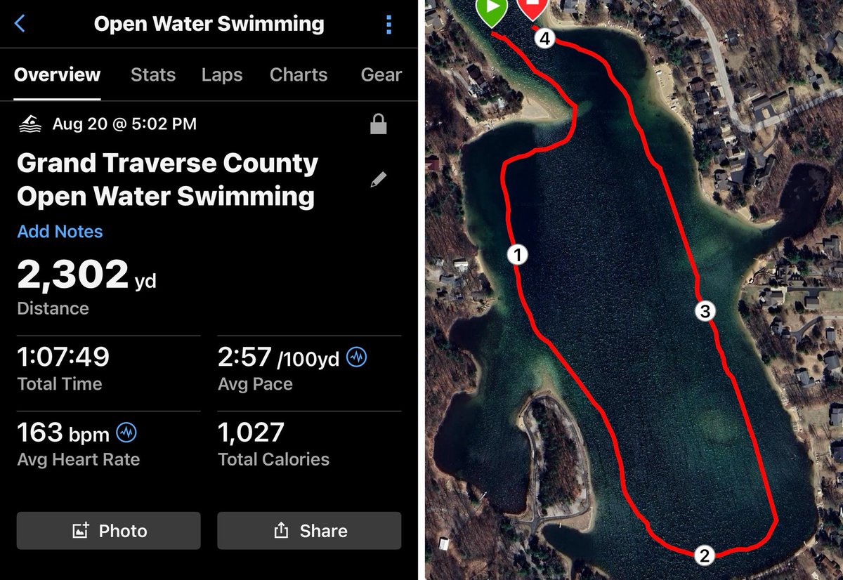 Pretty strong wind had me continuously working on today’s swim.  Felt great to really have to earn it. You do you, I’ll do me, let’s all get healthy.