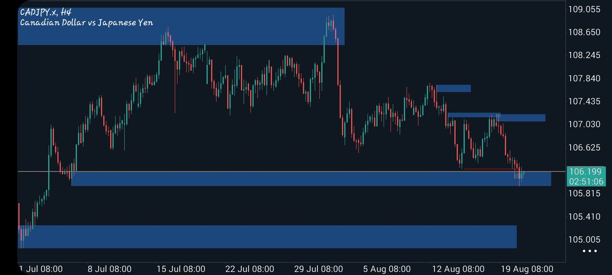 Gold.                                                                                          Cadjpy