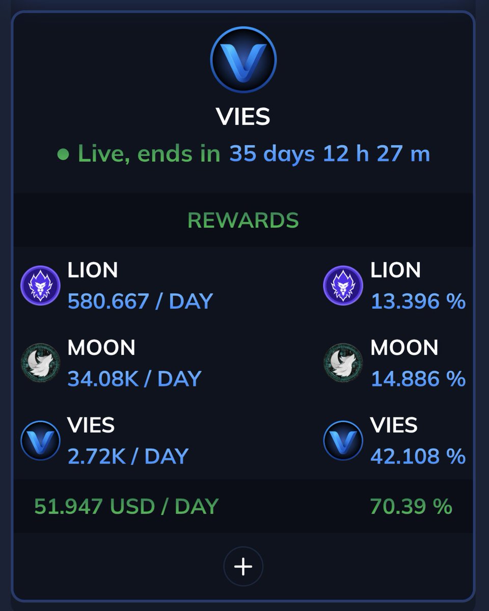 CryptoCool77's tweet photo. #ViesFam have you seen the great staking options for your $VIES here at @ViesCoin ๐๐ธ
Be earning up to 92% in $VIES & $WCRO
OR 71% in $LION $MOON & $VIES
get involved here ๐
https://t.co/eJeHtBRNbB
@wolfswapdotapp @PappFinance #PappFam #CroFam #FFTB https://t.co/0aP1uwXrJk
