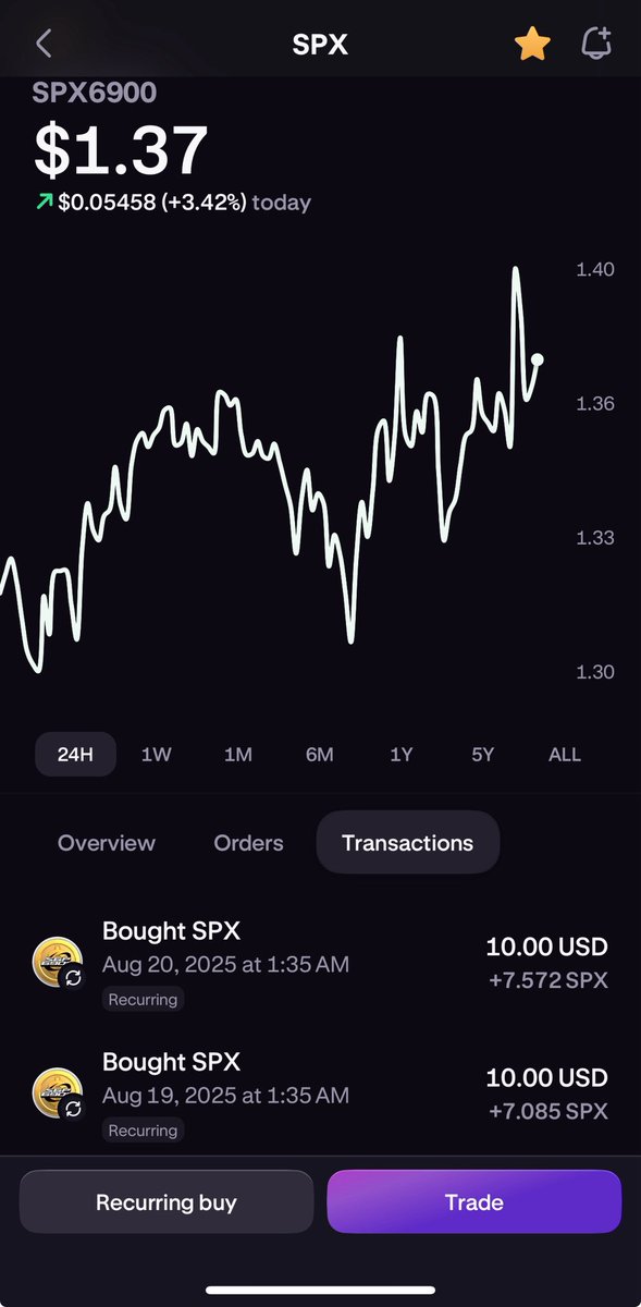 Day 20 of daily DCA into #SPX6900

Forgot to post my DCA‘s the last week and a half. Luckily my recurring buys are automated😂

Aeons, the goal is Trillions. Understood?

No time to celebrate just yet. Much work to be done. Until then, lock the fuck in.