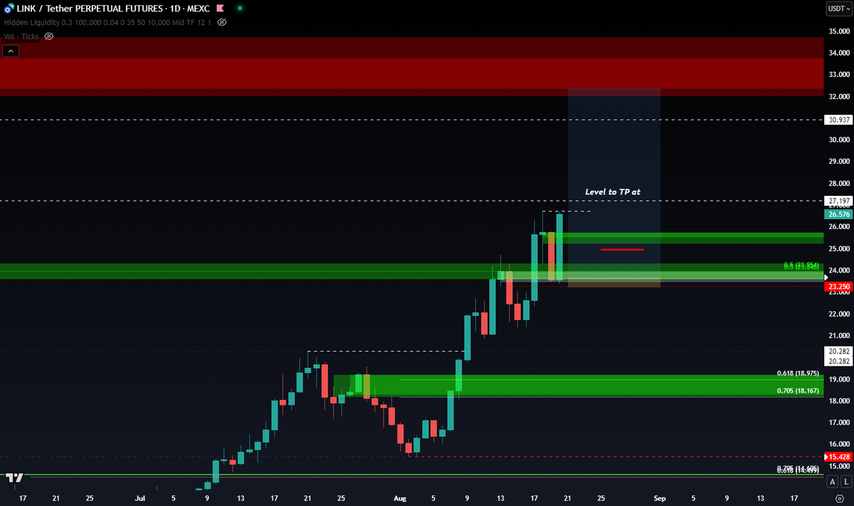 CryptoChase tweet media