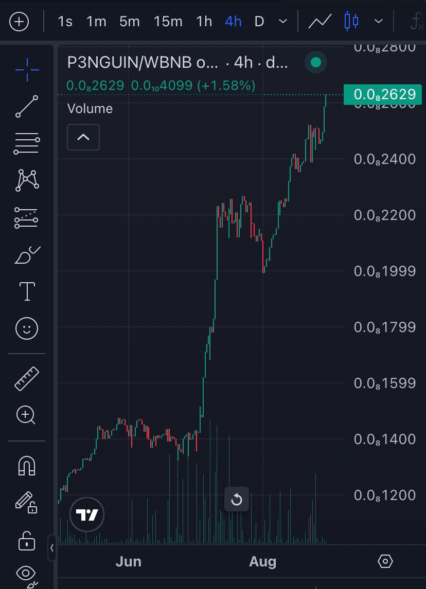 You can’t fake reality 😊 

#P3NGUIN Lets go 🐧🩵
