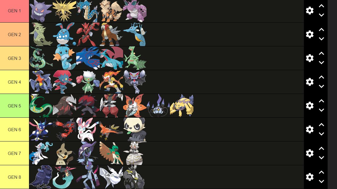 Top 5 Pokémon of every Generation #based or #basic