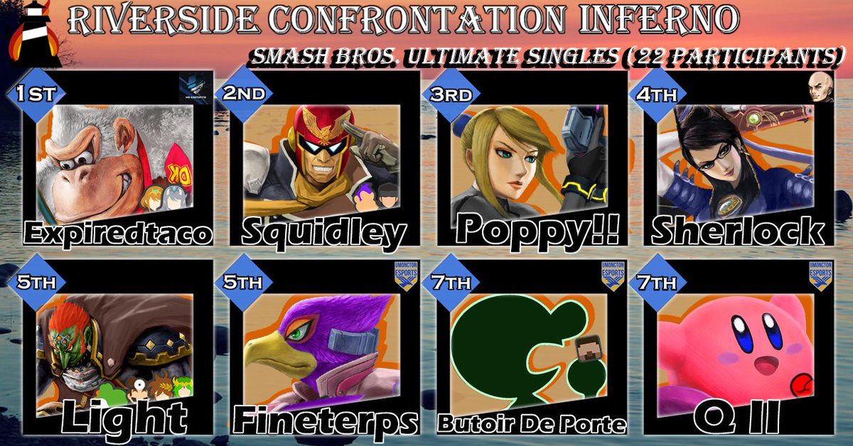 RiverSide Confrontation INFERNO (ULTIMATE RESULTS)
[MIRAMICHI, NB]
1st - <a href="/etacofr/">NS | Expiredtaco</a> 
2nd - <a href="/bigsquidley/">squidley</a> 
3rd - Poppy!!
4th - <a href="/SherlockSSB/">Sherlock</a> 
5th - <a href="/LightSSB/">Light</a> 
5th - <a href="/Fineterps/">Dominic Landry-Albert</a> 
7th - Butoir De Porte
7th - <a href="/lostingalleria/">swagloon</a> 
Bracket: start.gg/tournament/riv…