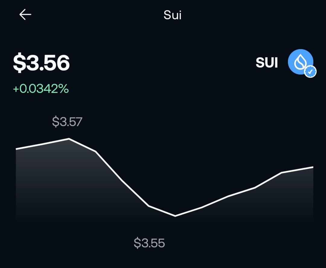 Kraidy ๐๐ฅ (@val_kraidy) on Twitter photo Why do I feel like #SUI is gonna get to 4 dollars this weekend ๐
.<a href="/ujunwaedeh/">UjuSays.Sui</a>, how do you feel?๐๐ Why do I feel like #SUI is gonna get to 4 dollars this weekend ๐
.<a href="/ujunwaedeh/">UjuSays.Sui</a>, how do you feel?๐๐