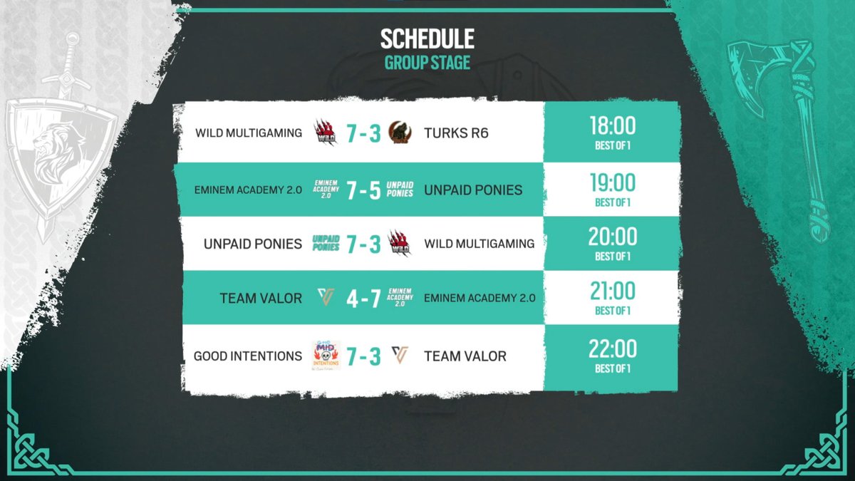 Today was a BANGER start to the Rumble 🏟️

👇 Check out the full results for day #1 👇