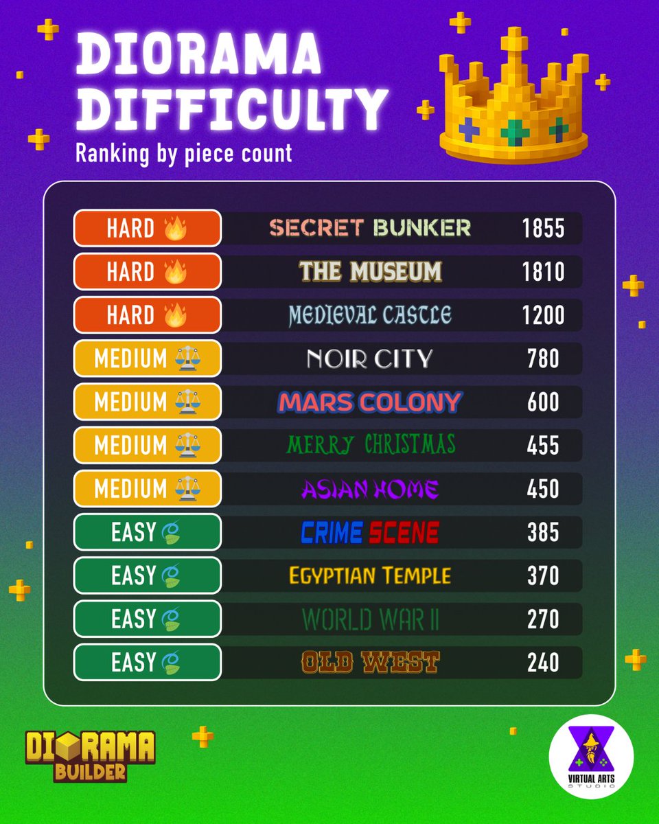 Virtual Arts Studio tweet media