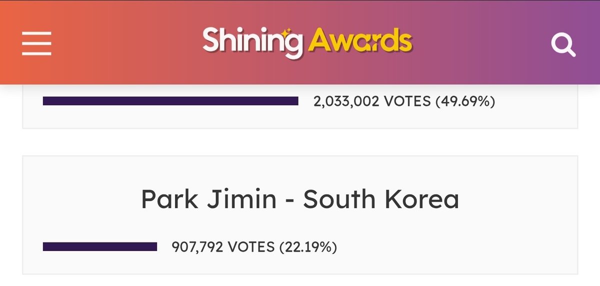 8/21 오전 8시 타임 샤이닝툽 
1시간에 1번씩 꼭 해주세요‼️

1️⃣  Most Handsome Men In The World 2025(D-132)

▶️shiningawards.com/?p=38929

현재 지민 2위
1위와 1,125,210표차🆘️

#지민이랑_끝까지가기
#WithJiminTillTheEnd
#지민아사랑해_여전히_앞으로도
#JIMIN #지민 #ParkJimin