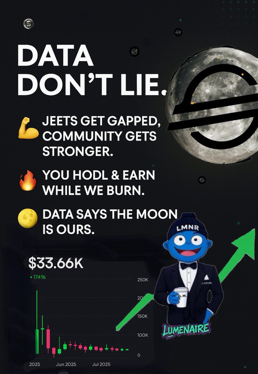 X_LMNR's tweet photo. When the charts speak, the community eats. ππ
Weak hands fade⦠strong hands get paid.
We donβt chase β we build, we burn, we moon. ππ₯
#StrongerTogether #HODL #CryptoMovement $LMNR #STELLAR
#STELLARMEMES $XLM $XRP #ISO
#MSTER #ACT $STONER $TDT $liqs
@lumemeofficial @LumosCore