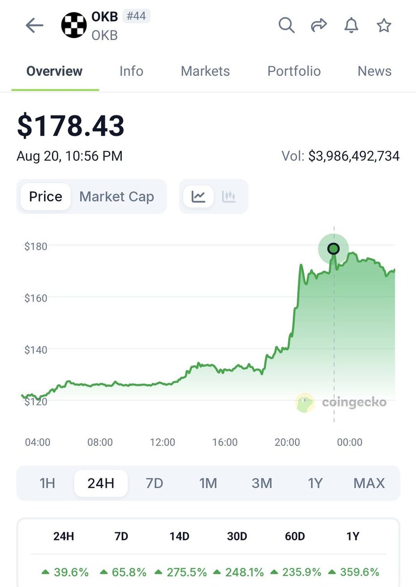 ₿it₿o$$ 🕴🏽 tweet media