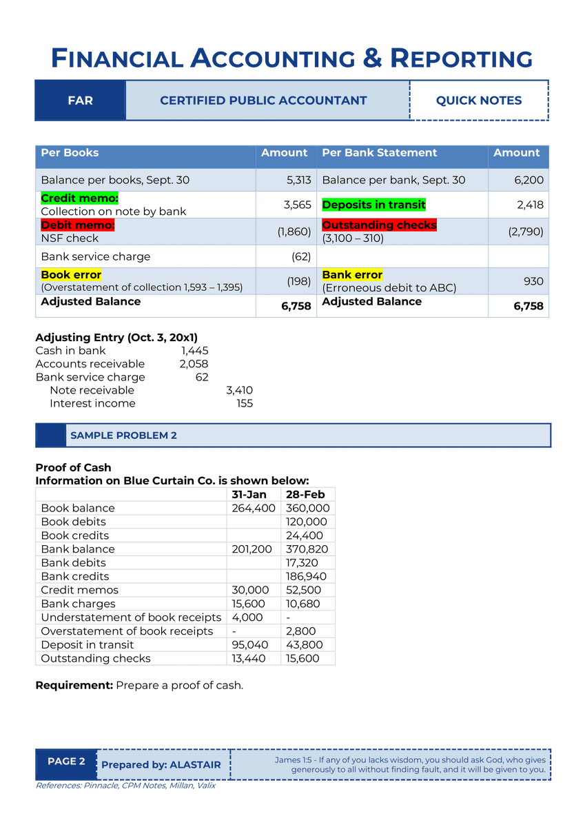 alastaircpa's tweet photo. [FAR] Bank Reconciliation (Quick Notes) https://t.co/5tsZFXTYgX