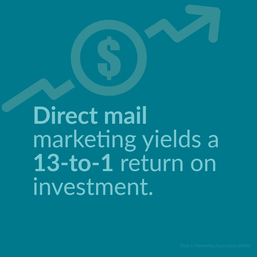 MktgInspiration's tweet image. 💰 13:1 ROI. Yes, you read that right. Direct mail marketing delivers a return that’s hard to ignore—$13 for every $1 spent.

In a world chasing clicks, print quietly delivers real results.

#DirectMail #MarketingROI #PrintMarketing #MailMatters #MailThatDelivers
