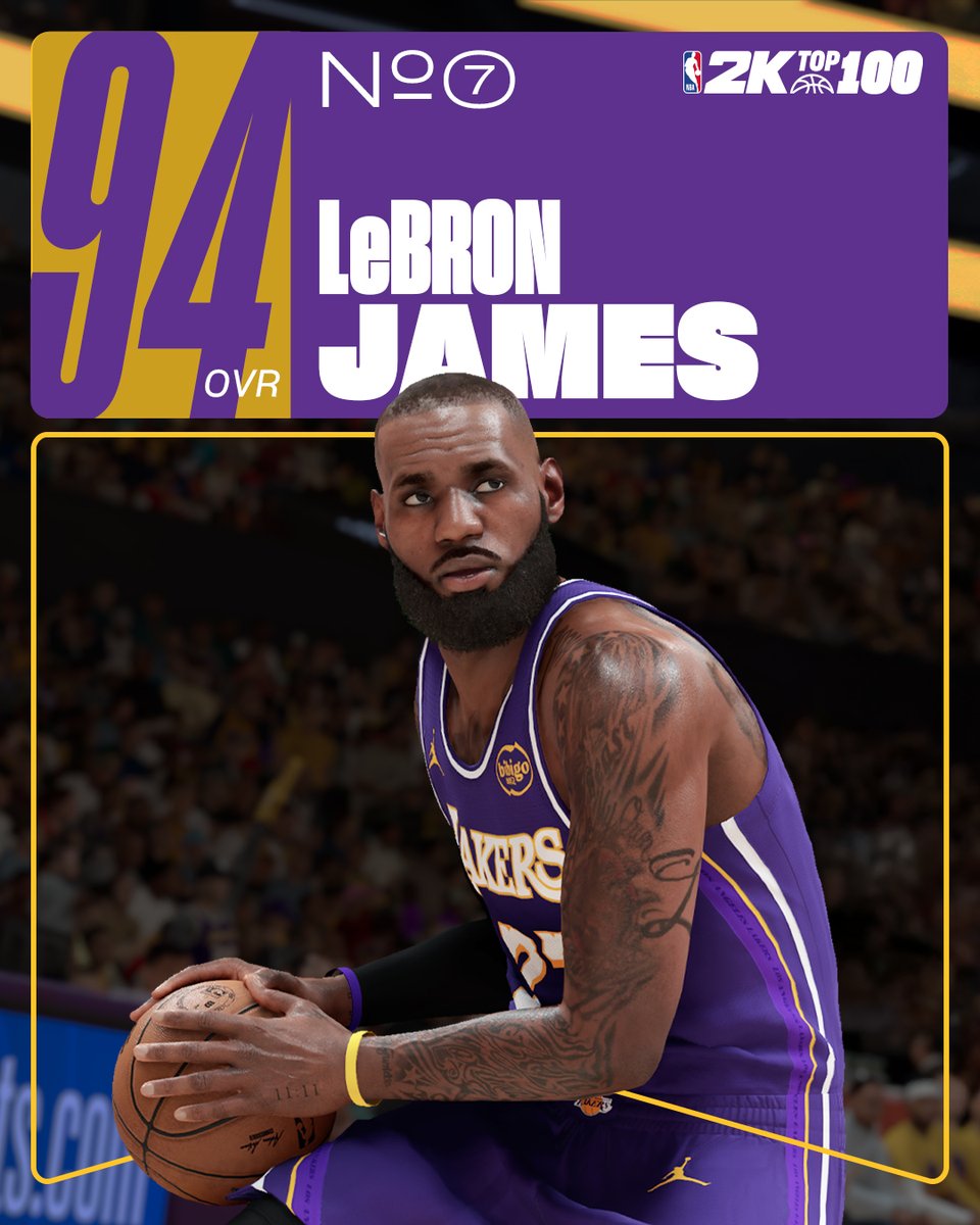 NBA 2K (@nba2k) on Twitter photo LeBron James is the 7th highest rated player in #NBA2K26 at 94 OVR! 👑
<a href="/KingJames/">LeBron James</a> | #NBA2KTop100 LeBron James is the 7th highest rated player in #NBA2K26 at 94 OVR! 👑
<a href="/KingJames/">LeBron James</a> | #NBA2KTop100