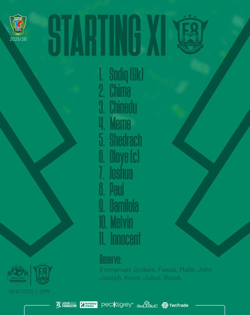 HardbayMedia's tweet photo. A   or    B 

Which works ? 
Design functionality for StartingXI F8Ballers Africa by @HardbayMedia LLC.  

Follow, Like and share with your connections.

#branddesign #Footballclub #footballdesign #communicationdesign #fyp #hardbaymedia #branding #football https://t.co/df5wqLvEpz