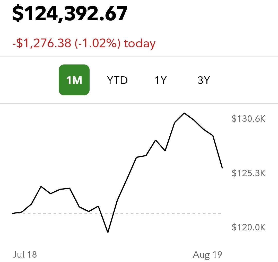 DailyPortfolioU's tweet photo. 📊Daily Portfolio Update💰 - 8/20/25
📉Overall Performance: -1.02%
🏆Top Performers: 
$DG +1.84%
$AXP +0.75%
$DIS +0.66%
📉Bottom Performers:
$ADBE -2.11%
$TGT -6.34%
$INTC -6.99%
#StockMarket #Investing #PortfolioUpdate #Finance https://t.co/OhfUBYnvKn
