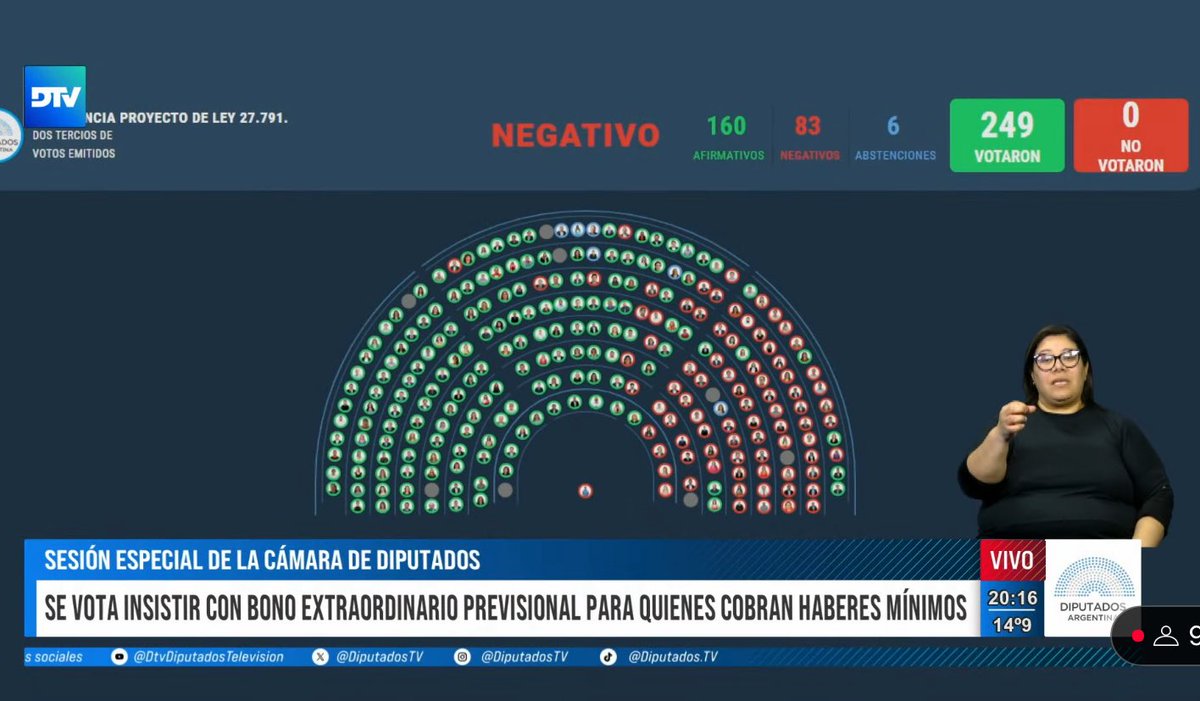 Otra vez los diputados que cobran 5 MILLONES DE PESOS, sacándole del bolsillo 40 mil pesos a un jubilados. 

VERGÜENZA les tendría que dar.