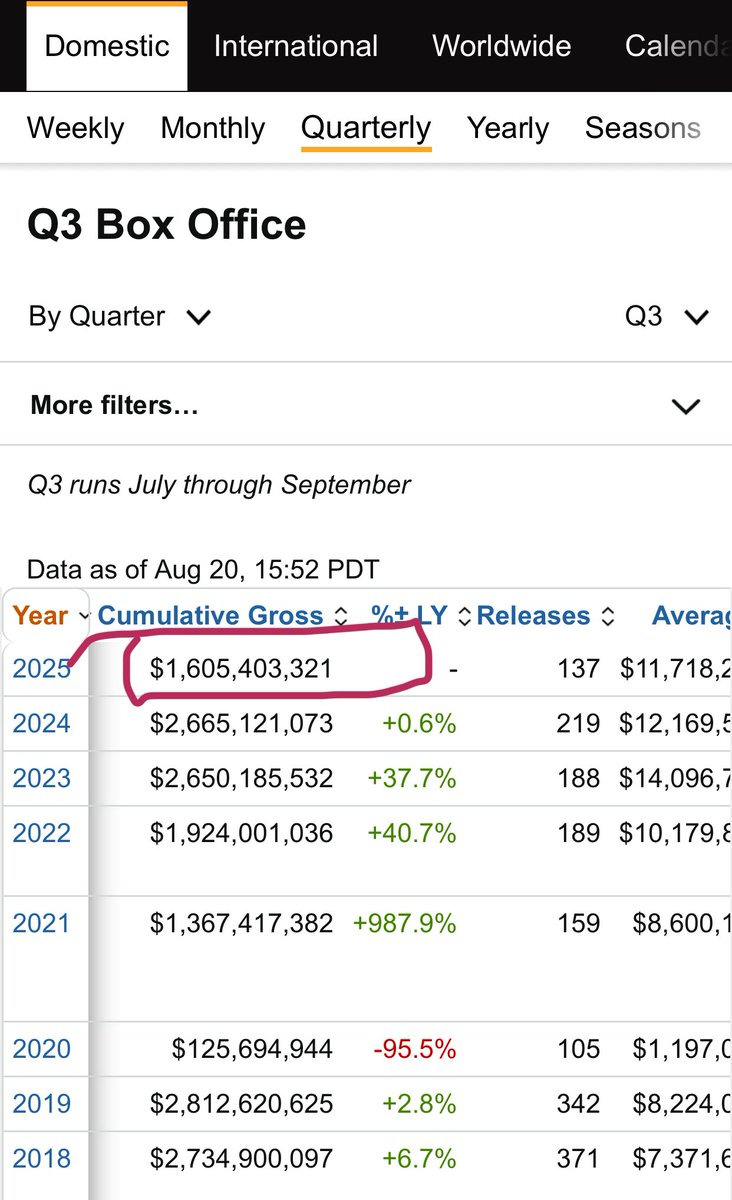 snoopysrevenge's tweet image. #AMCNOTLEAVING 
#APESNEVERLEAVING 
UPDATED TODAY