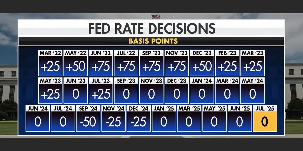 RATE DECISION