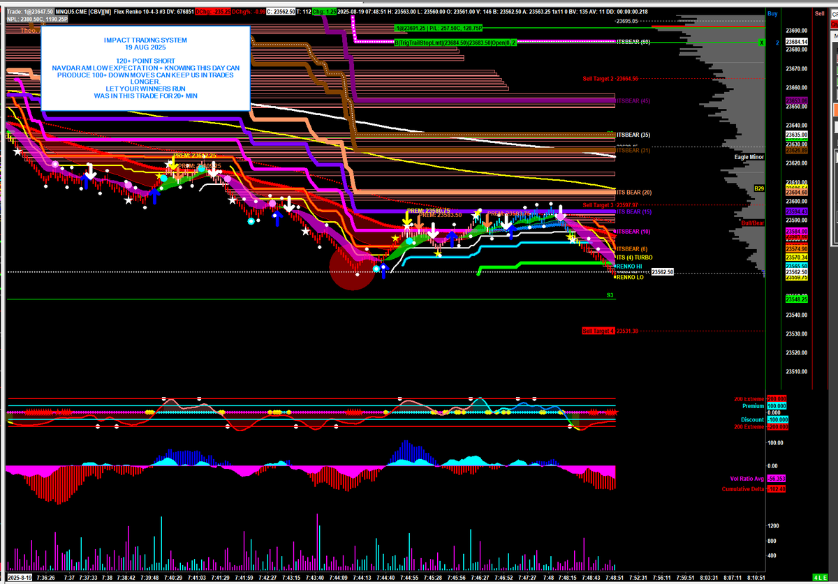 CrashF_16's tweet photo. $2000+ IN 1 HOUR TRADING #MNQ 120+ Point Short using iNAVDAR Time Cycle Rotations on #NQ #FUTURES 
#TRADINGSYSTEM #PROPFIRMS #ES #daytrading https://t.co/VuvroX3AFN