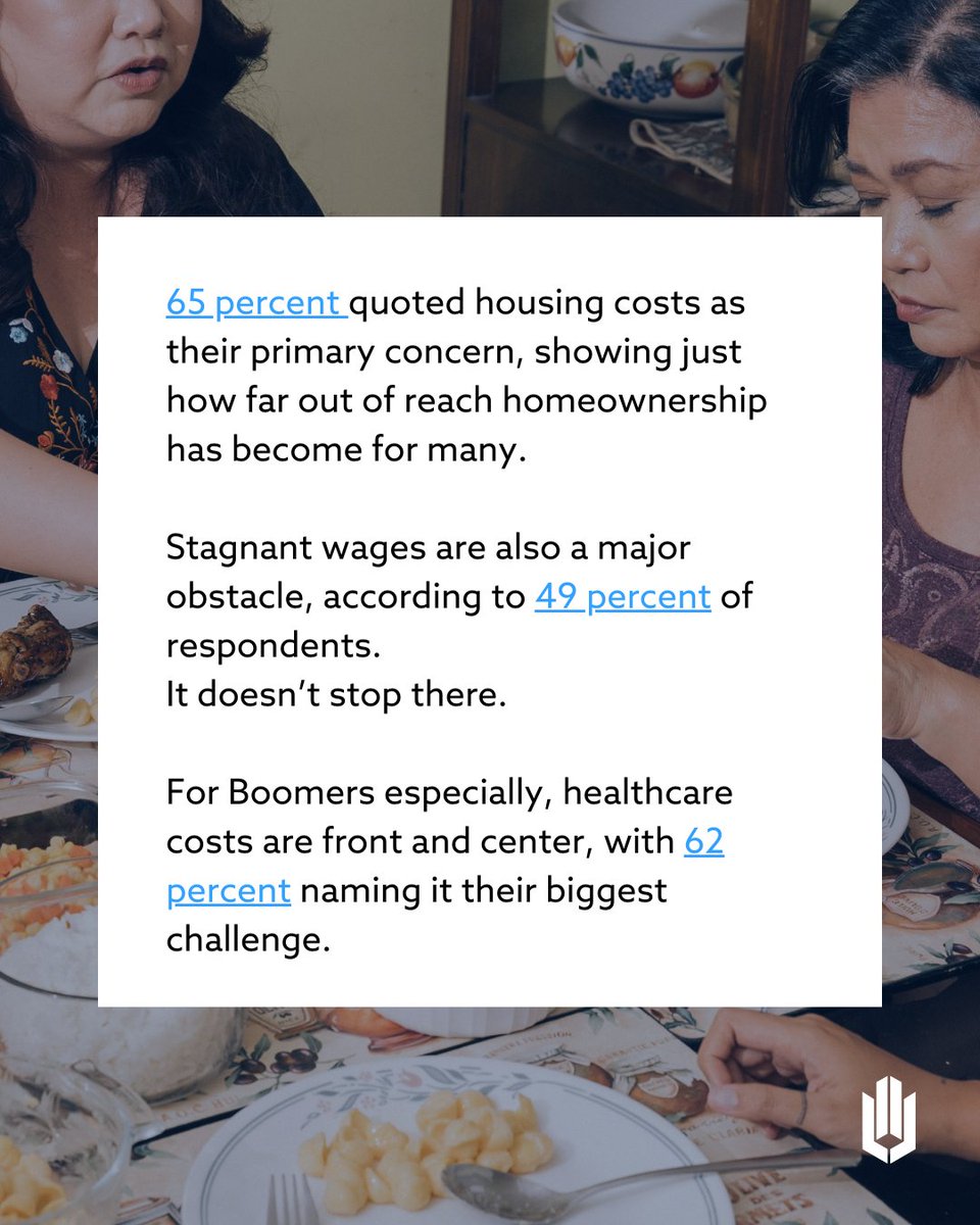 lexingtonlaw's tweet photo. According to the U.S. Bureau of Labor Statistics, the cost of living has surged more than 20 percent over the past four years, and wages are struggling to keep up. For Millennials and Gen Zers especially, the path to financial freedom feels longer and out of reach. What factors are shaping the financial journeys of Americans today?

Survey responses seem to suggest that wealth building isn’t just about budgeting better but also surviving an expensive economy.

Head to the link in our story or visit the Lexington Law blog to read the full article.