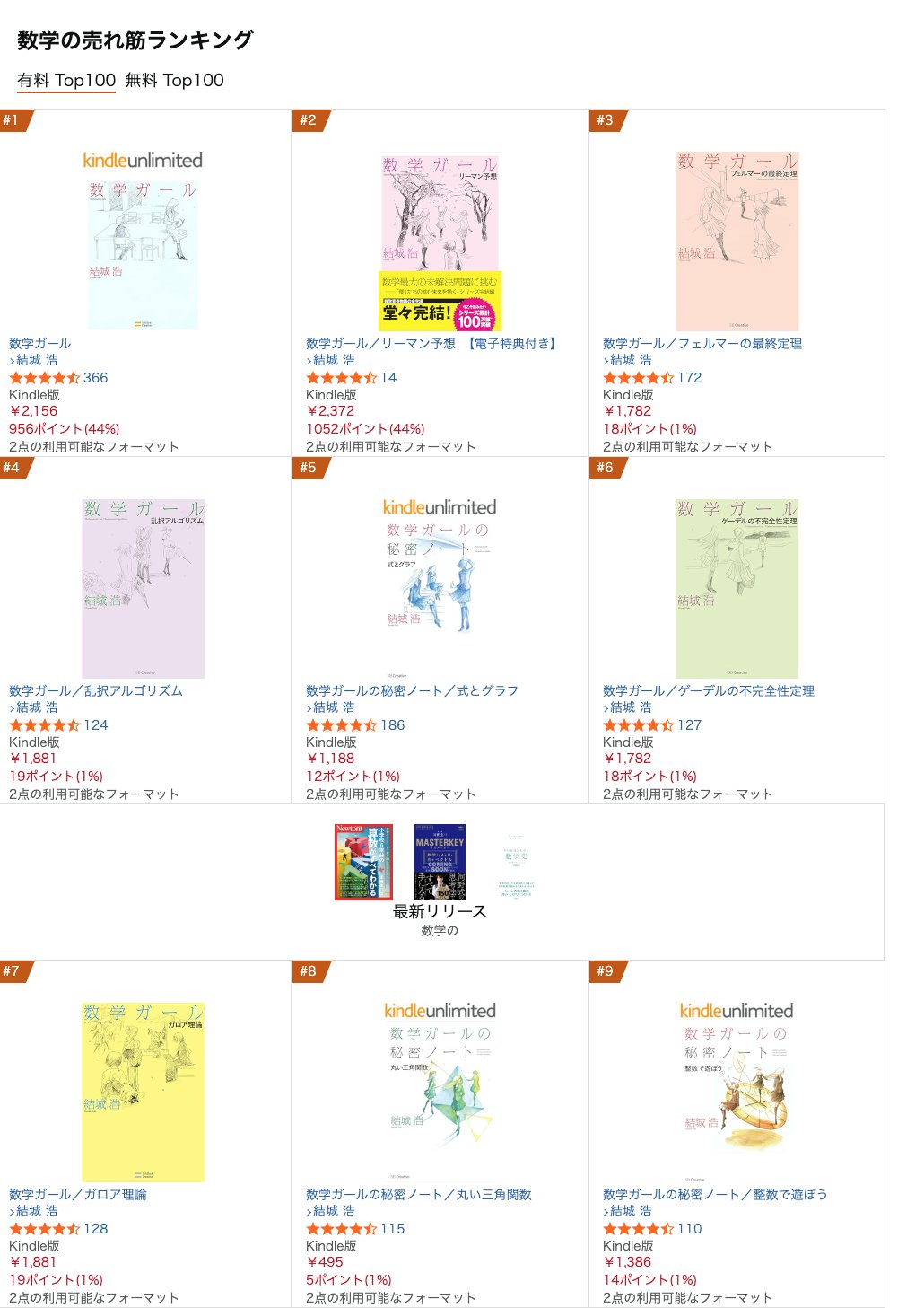 【まとめ売り】数学ガール GIRLS GIRLS on X: 