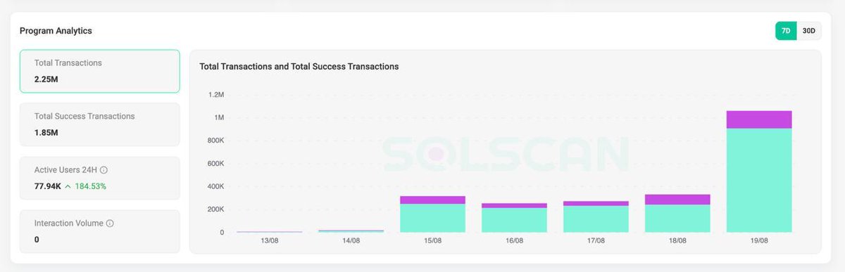 Volume on <a href="/heavendex/">heaven</a> absolutely exploded today, had to integrate within The Quant Terminal.