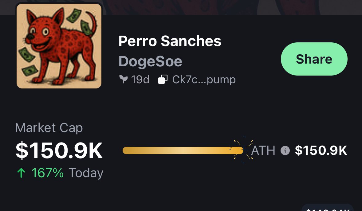 📈 Reached $150K Market Cap with a super healthy chart.
Community diamond hands shining strong 💎🙌