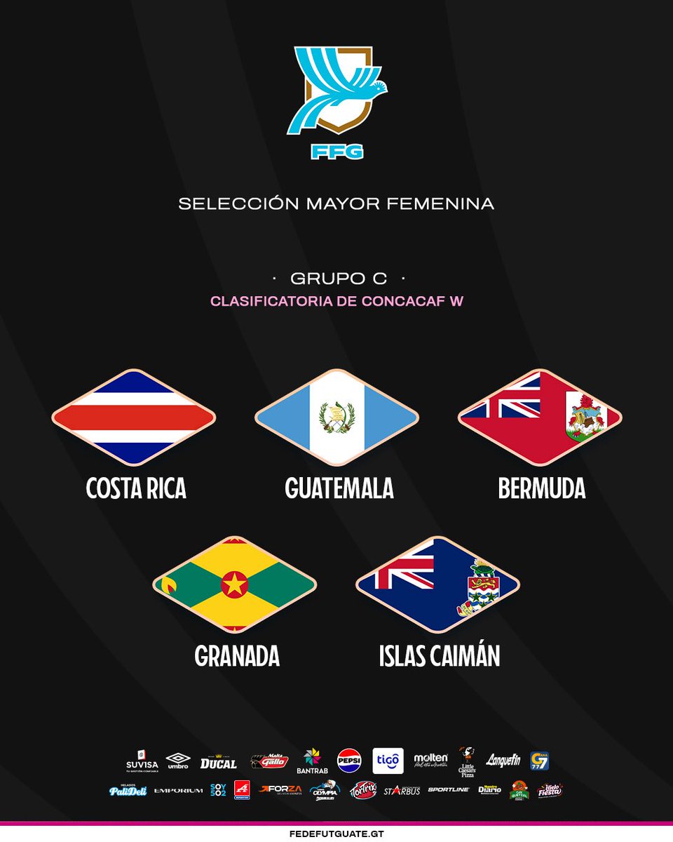 fedefut_oficial's tweet photo. ¡🇬🇹Selección Mayor Femenina tiene rivales para la Clasificatoria de @ConcacafW!

•  Grupo C  •
🇨🇷ᴄᴏꜱᴛᴀ ʀɪᴄᴀ 
🇬🇹ɢᴜᴀᴛᴇᴍᴀʟᴀ
🇧🇲ʙᴇʀᴍᴜᴅᴀ 
🇬🇩ɢʀᴀɴᴀᴅᴀ 
🇰🇾ɪꜱʟᴀꜱ ᴄᴀɪᴍᴀ́ɴ 

#VamosGuate #SeleMayorFem #ModoSelección 💪🏽🇬🇹💙⚽️ https://t.co/8Swt4JZKbE