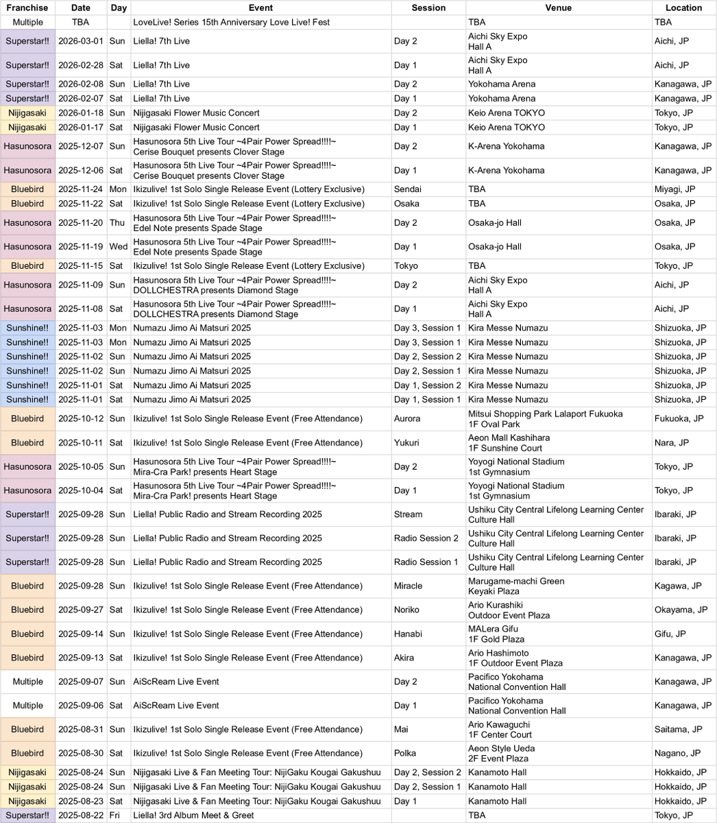 Upcoming Love Live! events, as of 2025-08-21.

The most recent version, with links, will always be here: ramen.events/love-live-even…

#lovelive