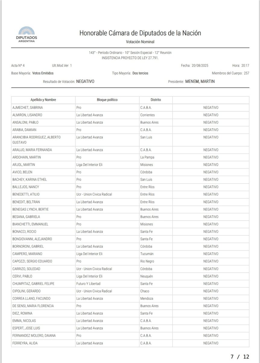 arilijalad's tweet image. Los que bajan jubilaciones.

Son estos. 

Quieren jubilados indigentes y sin medicamentos.