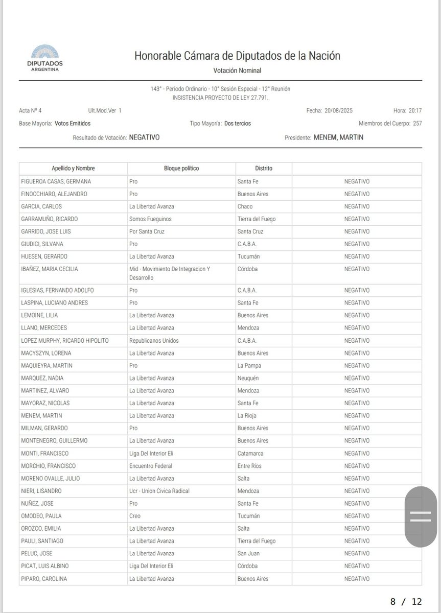 arilijalad's tweet image. Los que bajan jubilaciones.

Son estos. 

Quieren jubilados indigentes y sin medicamentos.