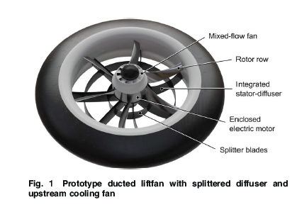 ASMEJournals's tweet image. Design and analysis of a liftfan for eVTOL #aircraft. asmedigitalcollection.asme.org/turbomachinery…
#engine #rotor