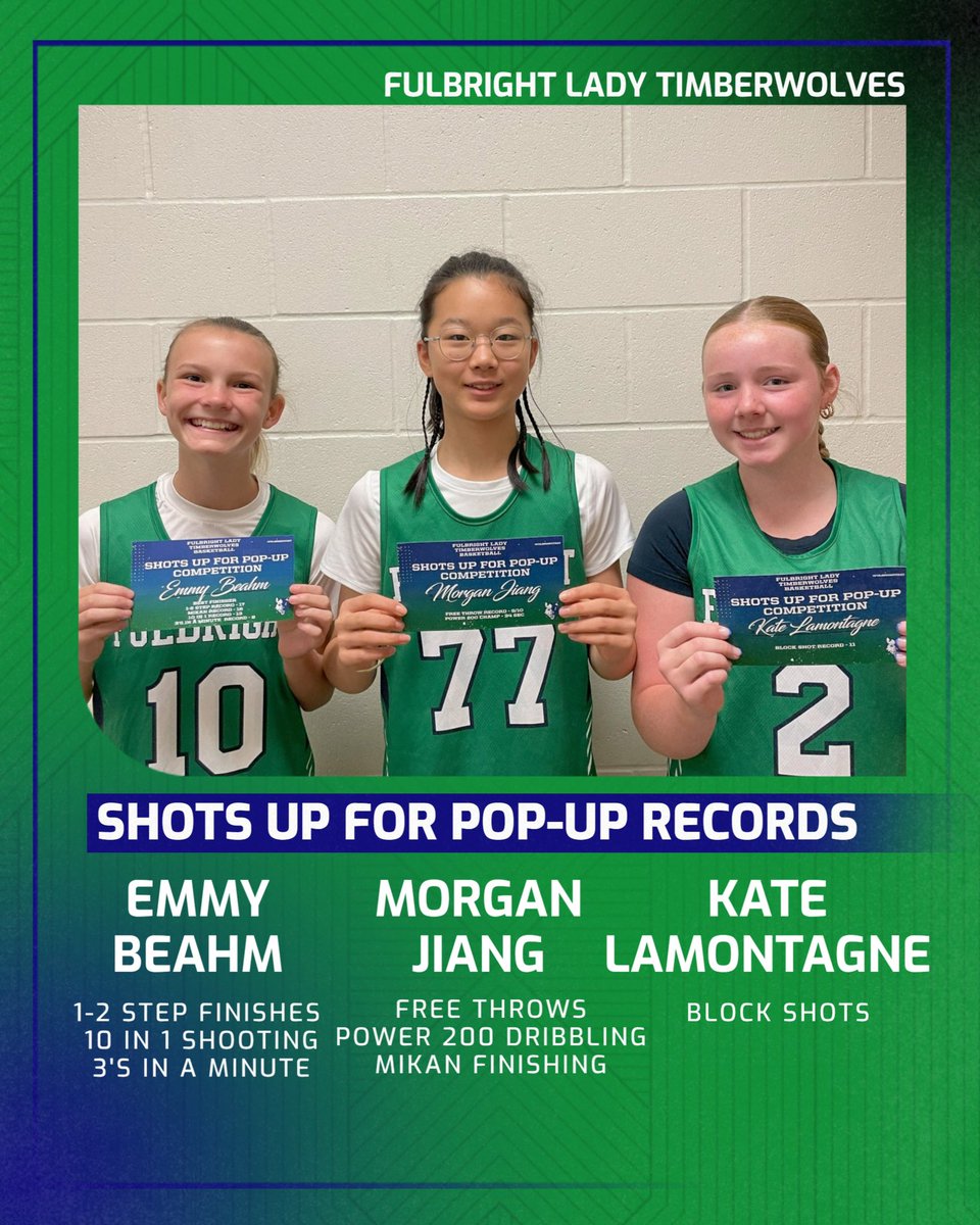 We’ve got our winners for our Shots Up for Pop-Up challenge! Collins finished the summer with 957 makes and Lynley had 448. Our winners and some of our other players set some records in our shooting drills as well! Hard work pays off and showing up pays off!