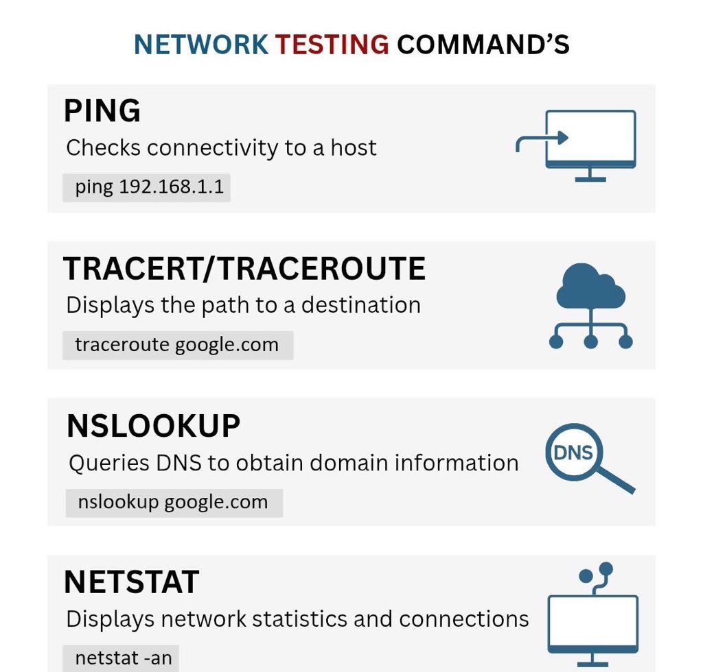ip_cisco's tweet image. Network Testing Commands!! | IPCisco
.
Network Cheatsheet: ipcisco.com/cheat-sheets/
.
Please Like &amp;amp; Retweet..:)
.
#network #ccna #cisco
