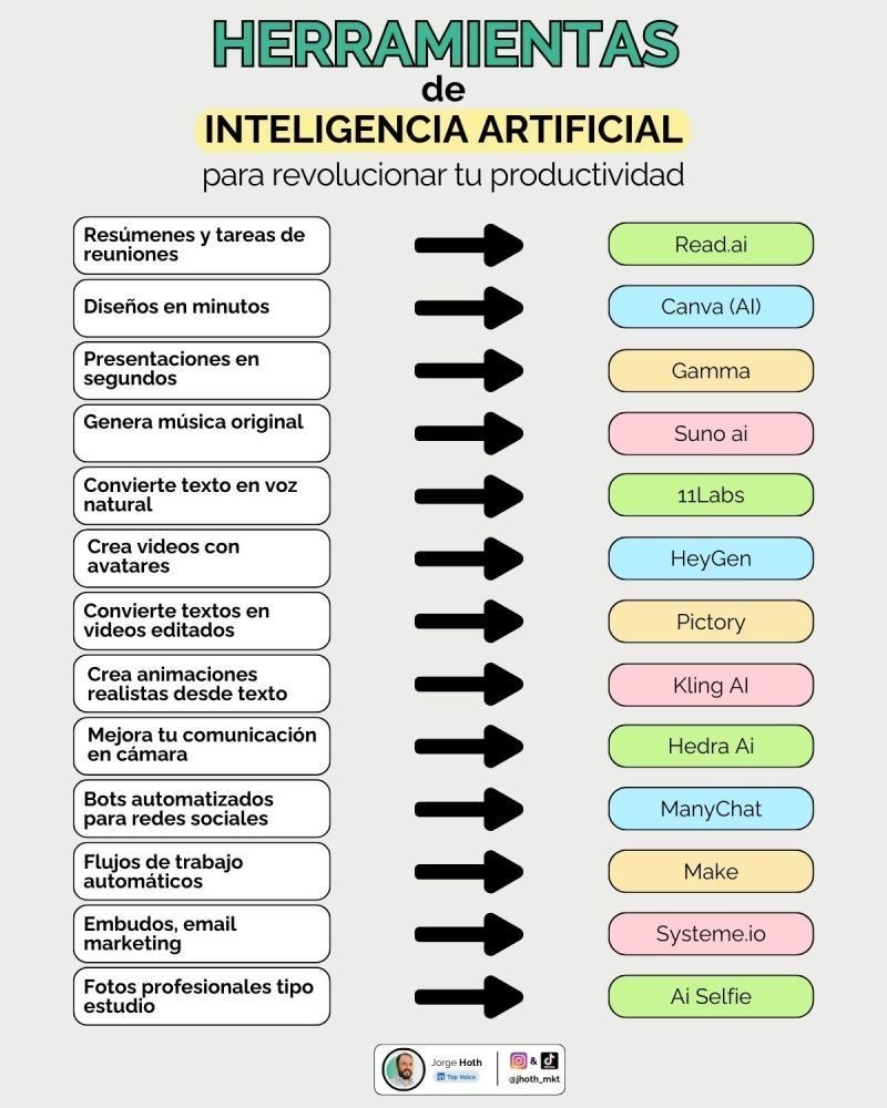 HERRAMIENTAS DE INTELIGENCIA ARTIFICIAL PARA REVOLUCIONAR TU PRODUCTIVIDAD.