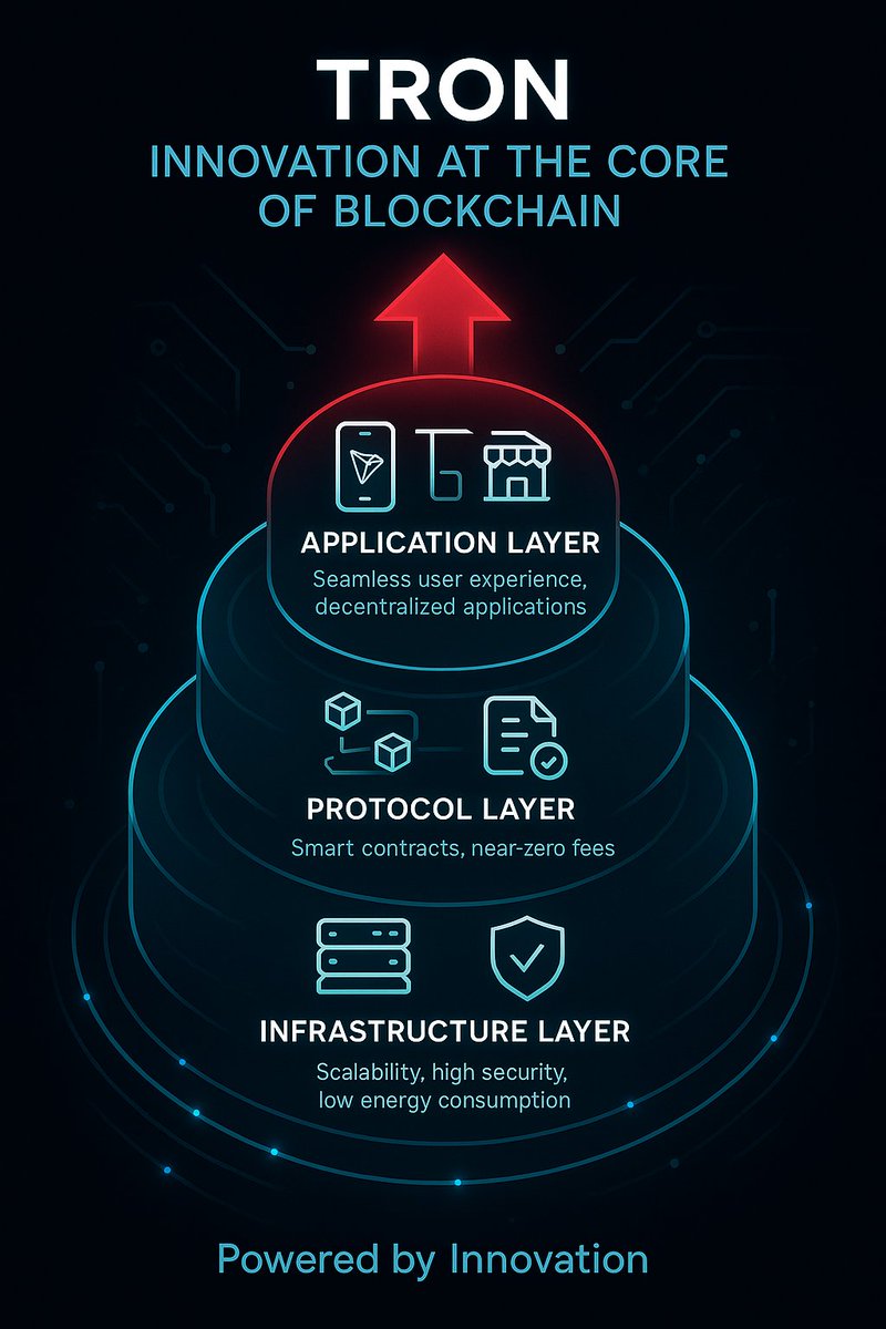 70STU's tweet image. ✨ كل خطوة على **TRON** تخبر قصة ثورة تقنية 🌟  
بنية تحتية تُبنى لتدوم، بروتوكولات ذكية بتكاليف شبه صفرية، وتطبيقات تسهّل حياة الجميع.  
🛡️ الابتكار في الأساس، والمستقبل بين يديك!  
#TRON #BlockchainInnovators  
#TRONGlobalFriends