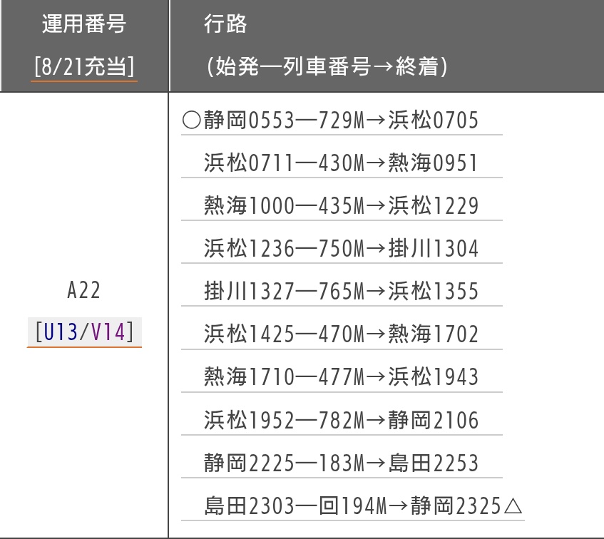 U+V誕生
