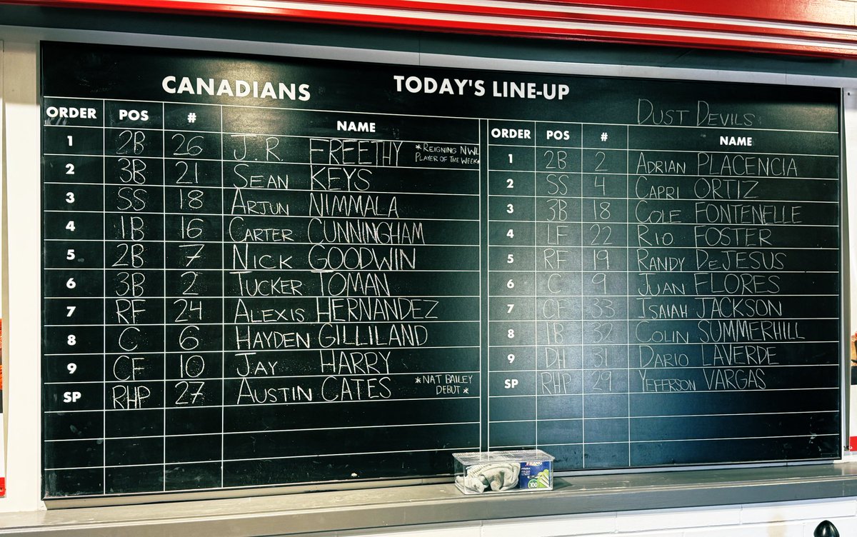 CsPlusBaseball.ca (@csplusbaseball) on Twitter photo Starting lineups for the Vancouver Canadians <a href="/vancanadians/">Vancouver Canadians</a> + Tri-City at Nat Bailey Stadium. Austin Cates will get things cracking at 7:05 pm. #VanCanadians #MontysMounties #AtTheNat #BlueJays #LosAzulejos #LightsUpLetsGo Starting lineups for the Vancouver Canadians <a href="/vancanadians/">Vancouver Canadians</a> + Tri-City at Nat Bailey Stadium. Austin Cates will get things cracking at 7:05 pm. #VanCanadians #MontysMounties #AtTheNat #BlueJays #LosAzulejos #LightsUpLetsGo
