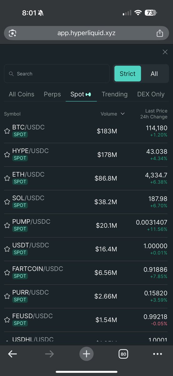 sershokunin's tweet image. Long awaited moment: Unit spot Btc volume flips hype on 24 hour trading!