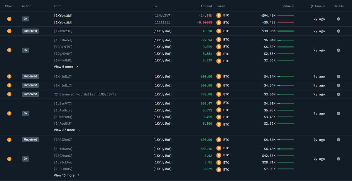 Bitcoin transaction history showing the whale's movements from 7 years ago