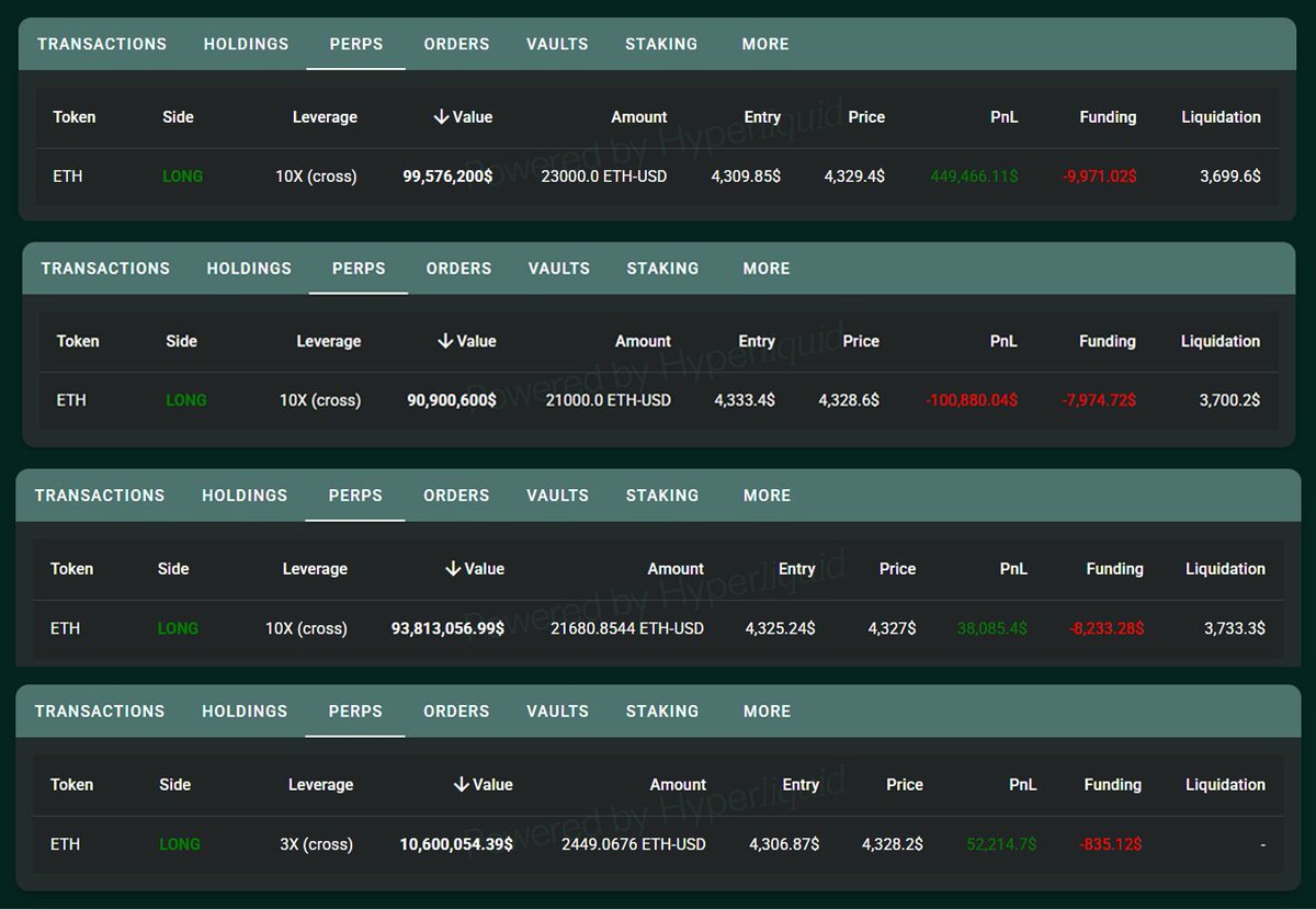 Screenshots of the whale's leveraged ETH long positions on Hyperliquid
