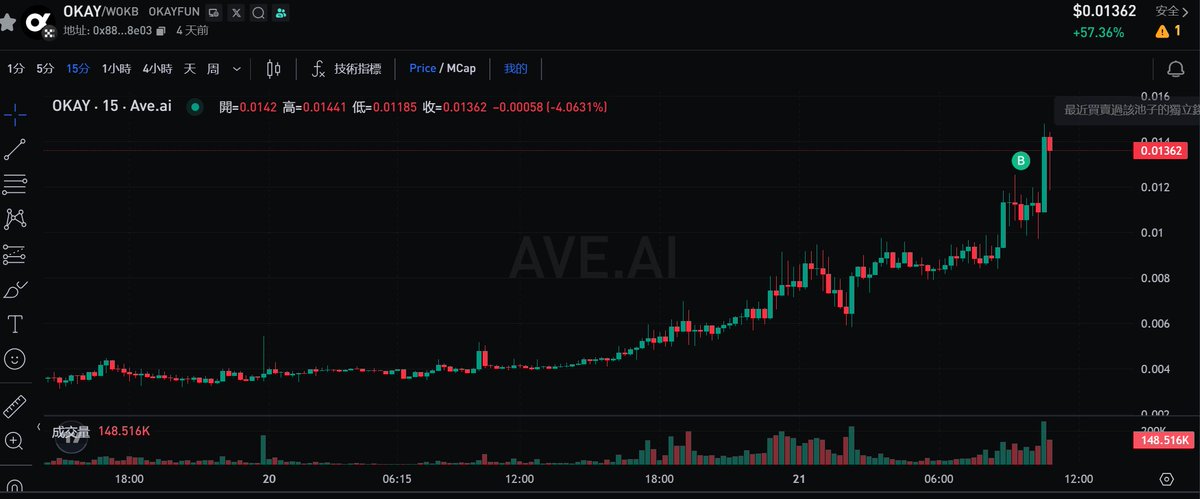 Leo Crypto丨Ace金牌交易员🚀 tweet media