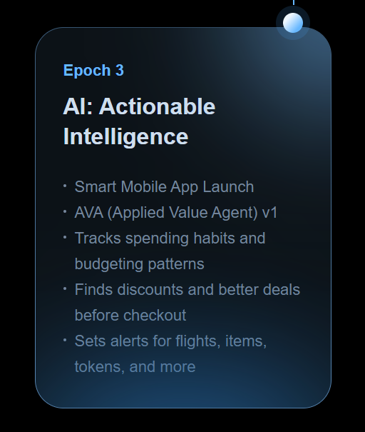 Roadmap <a href="/VPAY_Global/">VPay</a> 
Epoch 3 from $VPAY

-Launch of Smart Mobile App
-AVA (Applied Value Agent) v1 release
-Monitors spending and budgeting habits
-Suggests discounts and best deals before checkout
-Sends alerts for flights, items, tokens, and more