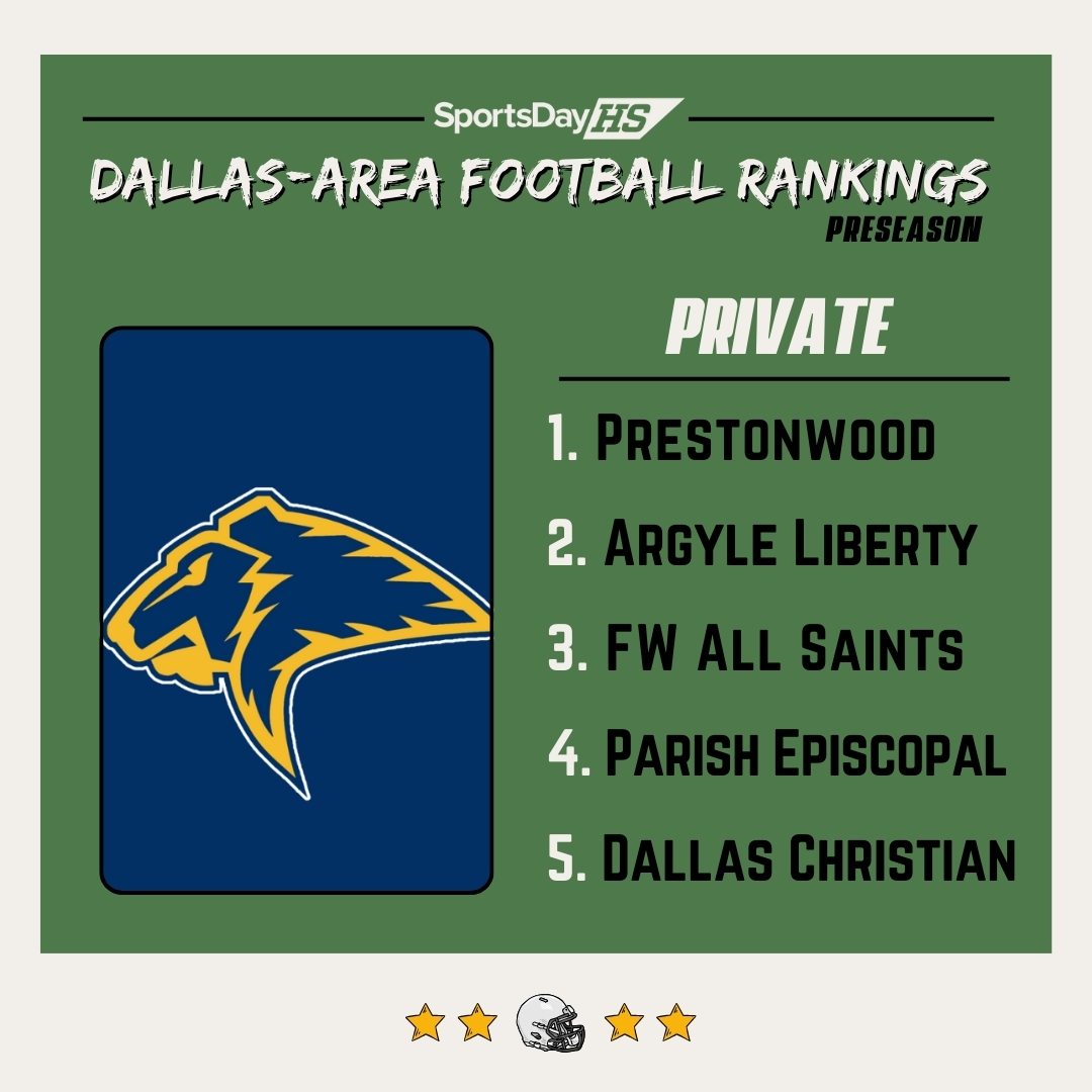 Preseason rankings for Dallas-area private school teams for the 2025 football season 📈🏈

Full rankings ⬇️
dallasnews.com/high-school-sp…