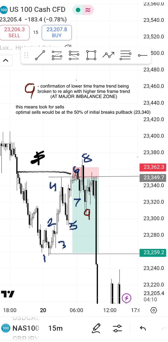 laquidiity's tweet photo. @Footyfans7891 you just need more patience or a bigger stop loss (if risking without confirmation) 

hope this helps :) @Footyfans7891 @Diirty30 https://t.co/fxWV30YIsE