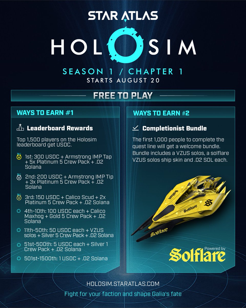 Star Atlas (@staratlas) on Twitter photo Holosim Season 1 | Chapter 1 is live NOW with $35,000 in seasonal prizes, powered by <a href="/solflare/">Solflare - The Solana Wallet</a>.
Load into our new FREE browser space game and lead your faction to victory in Galia!
🔗 Play: holosim.staratlas.com Holosim Season 1 | Chapter 1 is live NOW with $35,000 in seasonal prizes, powered by <a href="/solflare/">Solflare - The Solana Wallet</a>.
Load into our new FREE browser space game and lead your faction to victory in Galia!
🔗 Play: holosim.staratlas.com