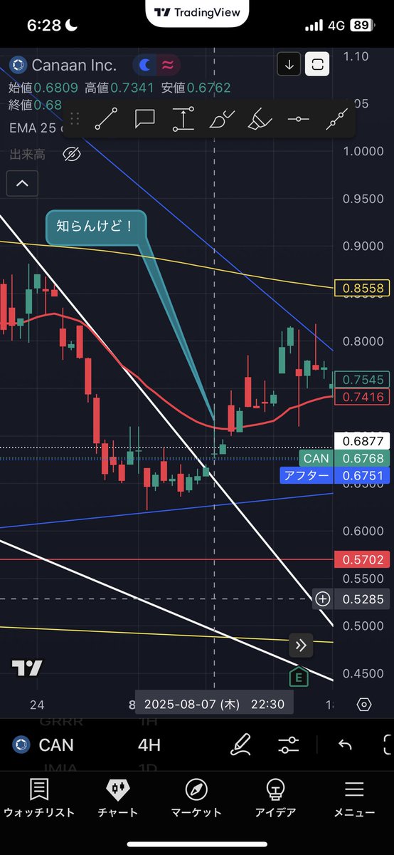 $CAN
三角下弦タッチや、FOMOが怖いので想定の半分入りました。
下げたらナンピンして、BTCが明らかな短期の上昇曲面に転じそうな瞬間や、最高値更新時にカナンも大きく動いてるのでそのタイミングで追加する次第です。
知らんけど！🫡