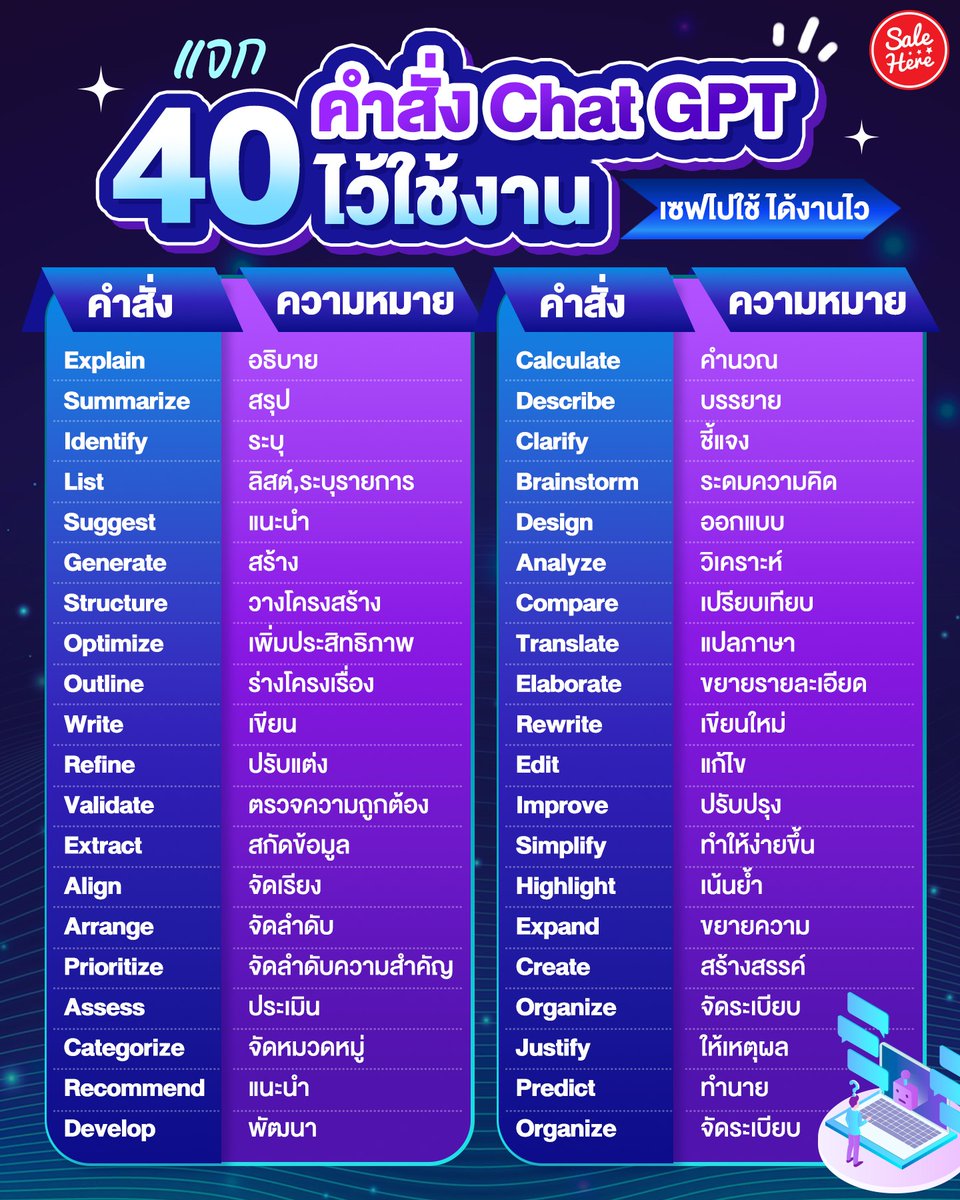 📣 แจก! 40 คำสั่ง Chat GPT ไว้ใช้งาน เซฟไปใช้ ได้งานไว 👩🏻‍💻✨ วัยทำงานต้องรู้ ยุคนี้ให้ Ai ช่วยทำงาน ชีวิตก็ดีขึ้นแบบ 300% รวดเร็วว่องไว สำหรับใครที่ยังไม่เคยใช้หรือใช้ไม่เป็นต้องหัดด่วน วันนี้แอดมาแจกคำสั่งที่เอาไว้ใช้กับ Chat GPT มาให้ 🤖 
#SaleHere #เซลเฮียร์ #ChatGPT